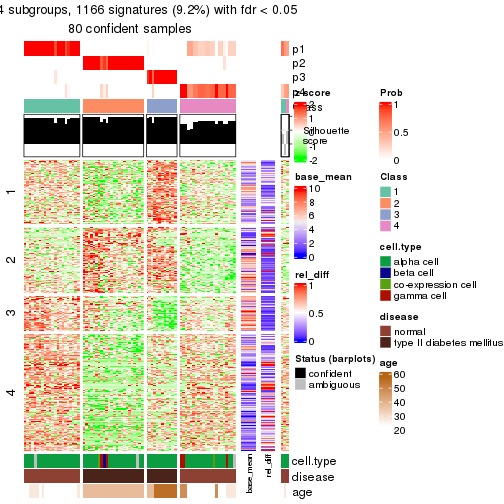 plot of chunk tab-node-02312-get-signatures-3