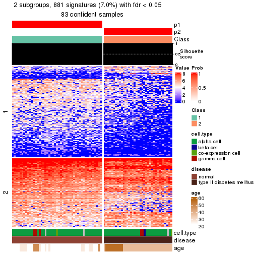 plot of chunk tab-node-02312-get-signatures-no-scale-1