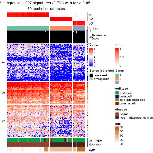 plot of chunk tab-node-02312-get-signatures-no-scale-2