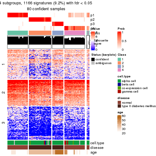 plot of chunk tab-node-02312-get-signatures-no-scale-3