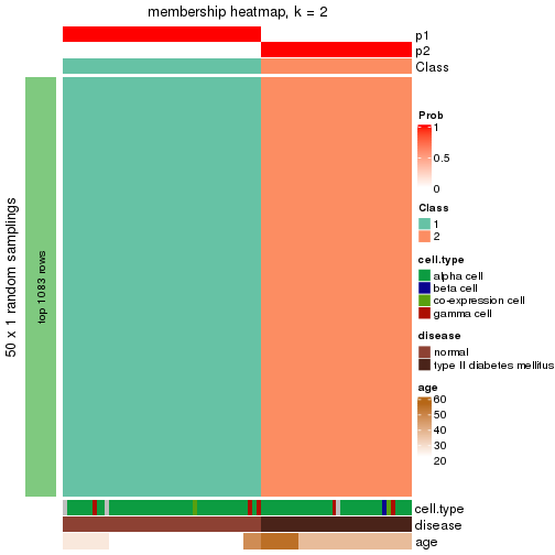 plot of chunk tab-node-02312-membership-heatmap-1