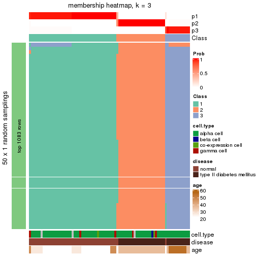 plot of chunk tab-node-02312-membership-heatmap-2