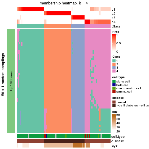 plot of chunk tab-node-02312-membership-heatmap-3