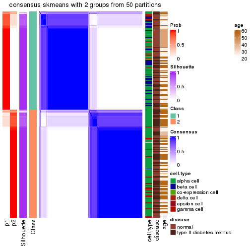 plot of chunk tab-node-0232-consensus-heatmap-1