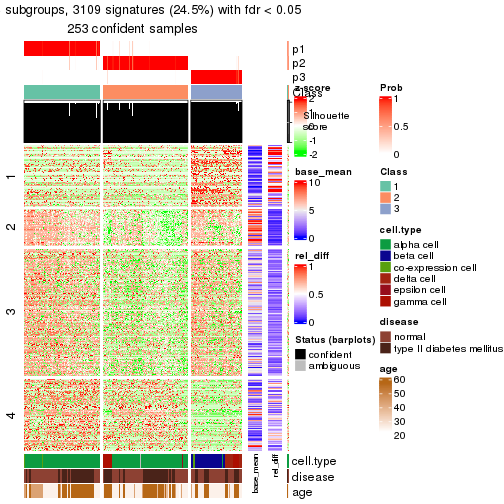 plot of chunk tab-node-0232-get-signatures-2