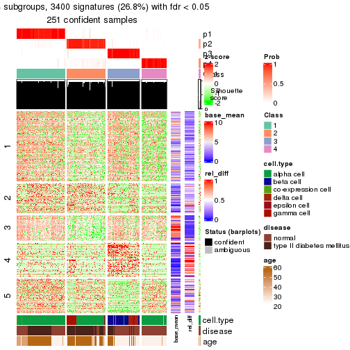 plot of chunk tab-node-0232-get-signatures-3