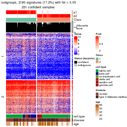 plot of chunk tab-node-0232-get-signatures-no-scale-1