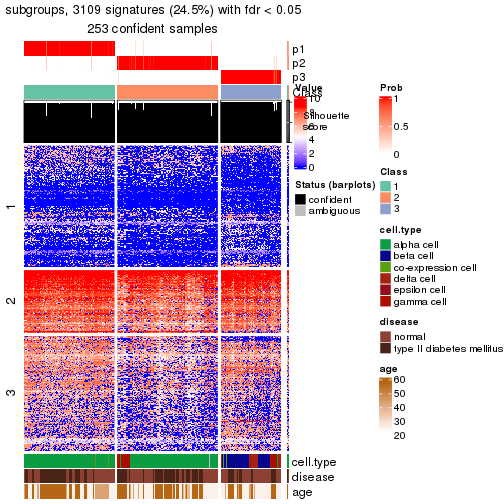 plot of chunk tab-node-0232-get-signatures-no-scale-2