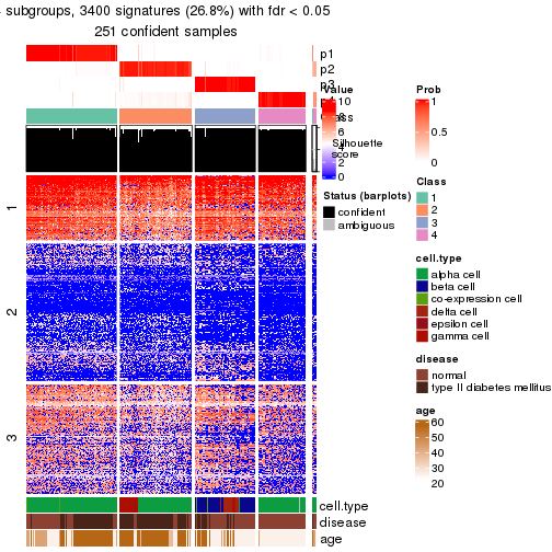 plot of chunk tab-node-0232-get-signatures-no-scale-3