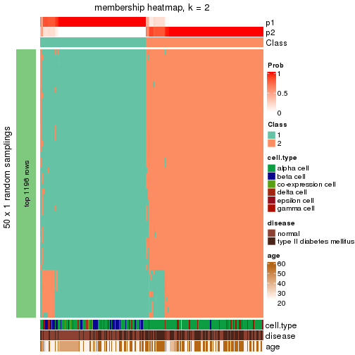 plot of chunk tab-node-0232-membership-heatmap-1