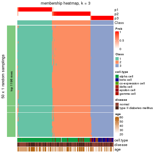 plot of chunk tab-node-0232-membership-heatmap-2