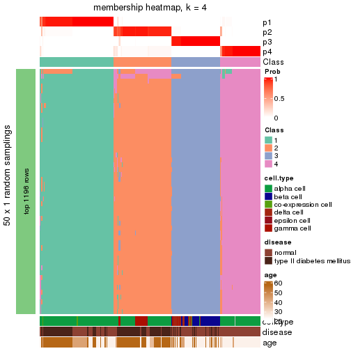 plot of chunk tab-node-0232-membership-heatmap-3