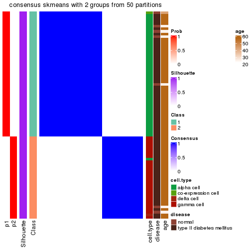 plot of chunk tab-node-0233-consensus-heatmap-1