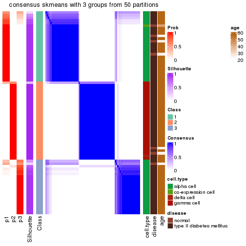 plot of chunk tab-node-0233-consensus-heatmap-2