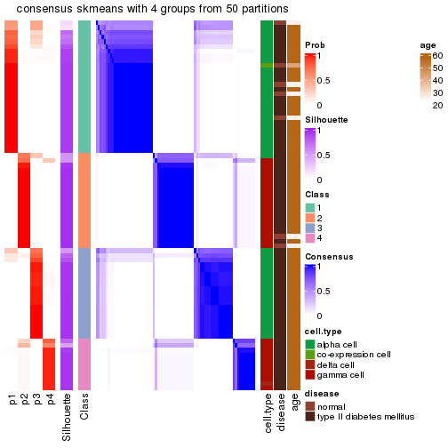 plot of chunk tab-node-0233-consensus-heatmap-3