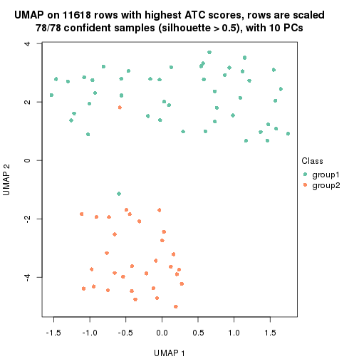 plot of chunk tab-node-0233-dimension-reduction-1