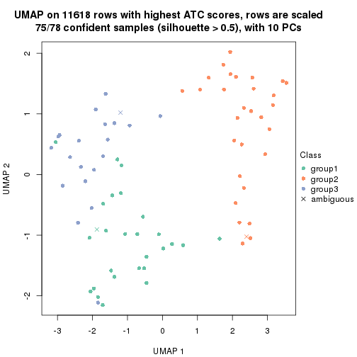 plot of chunk tab-node-0233-dimension-reduction-2