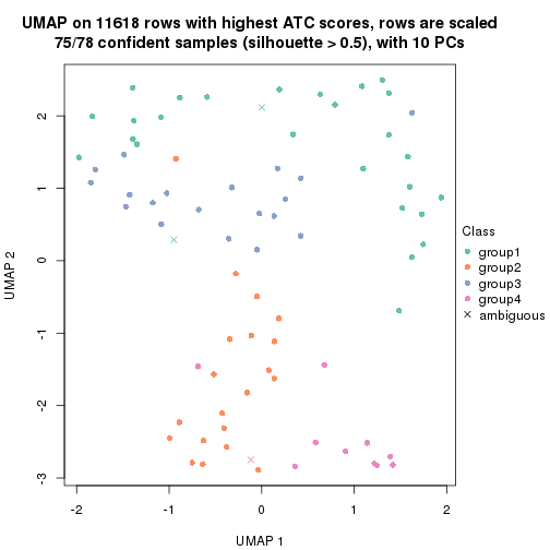 plot of chunk tab-node-0233-dimension-reduction-3