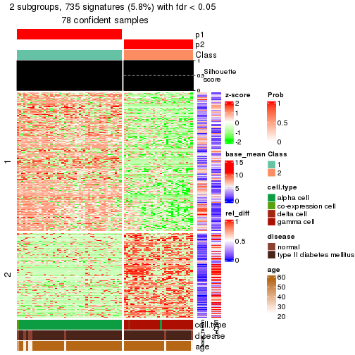 plot of chunk tab-node-0233-get-signatures-1