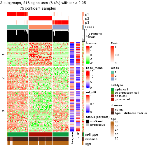 plot of chunk tab-node-0233-get-signatures-2