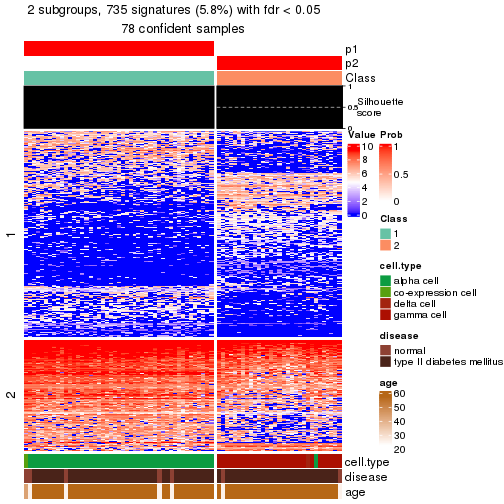 plot of chunk tab-node-0233-get-signatures-no-scale-1