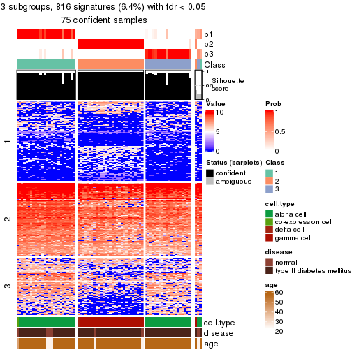 plot of chunk tab-node-0233-get-signatures-no-scale-2