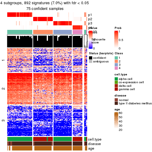 plot of chunk tab-node-0233-get-signatures-no-scale-3