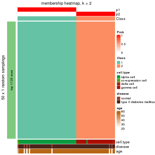 plot of chunk tab-node-0233-membership-heatmap-1