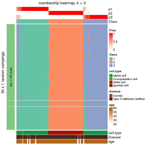 plot of chunk tab-node-0233-membership-heatmap-2