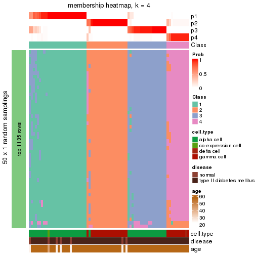 plot of chunk tab-node-0233-membership-heatmap-3