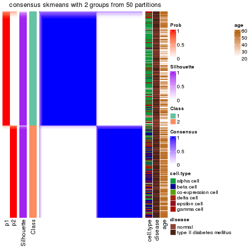 plot of chunk tab-node-024-consensus-heatmap-1