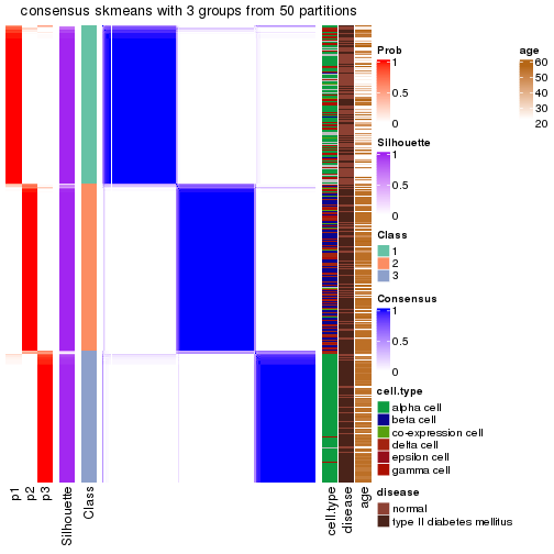 plot of chunk tab-node-024-consensus-heatmap-2