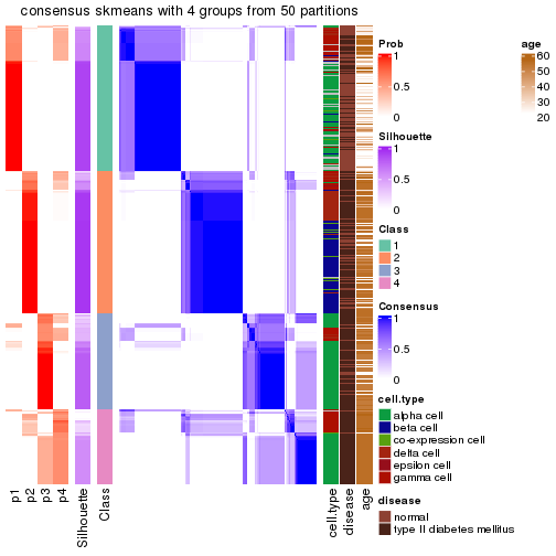 plot of chunk tab-node-024-consensus-heatmap-3