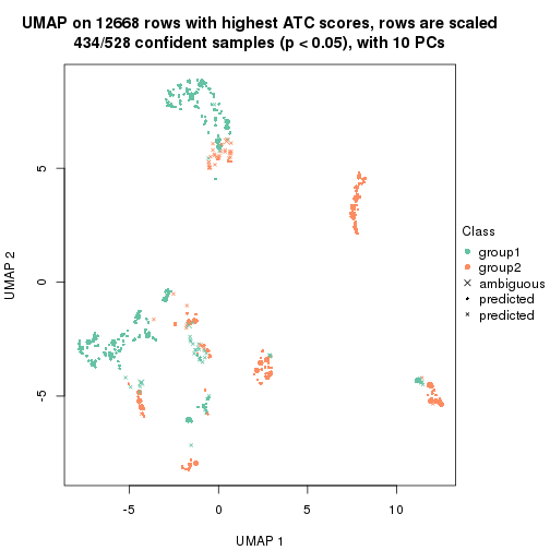 plot of chunk tab-node-024-dimension-reduction-1