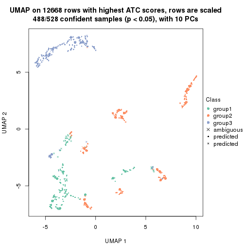 plot of chunk tab-node-024-dimension-reduction-2