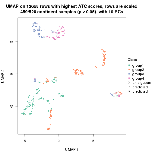 plot of chunk tab-node-024-dimension-reduction-3