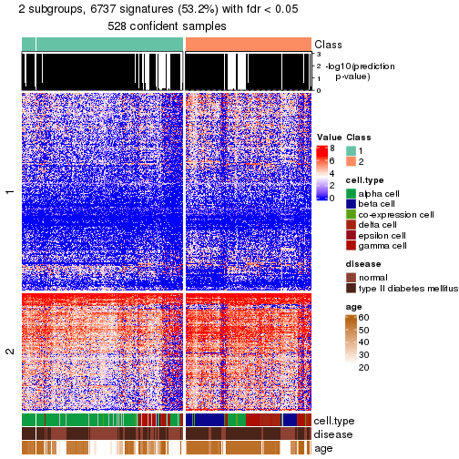 plot of chunk tab-node-024-get-signatures-no-scale-1