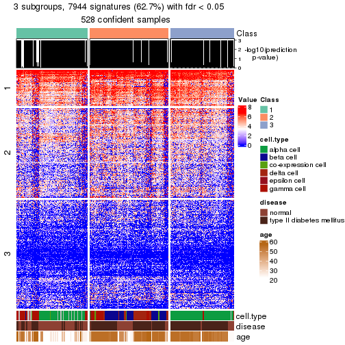 plot of chunk tab-node-024-get-signatures-no-scale-2