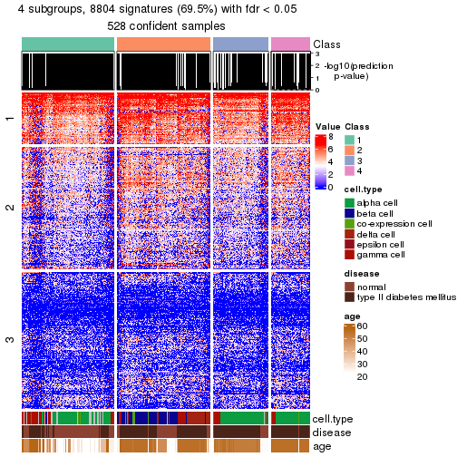 plot of chunk tab-node-024-get-signatures-no-scale-3