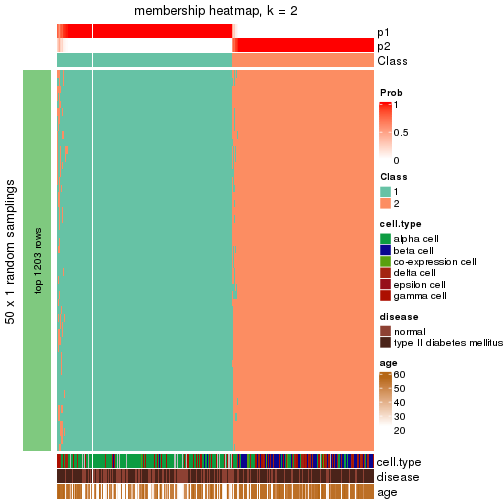 plot of chunk tab-node-024-membership-heatmap-1