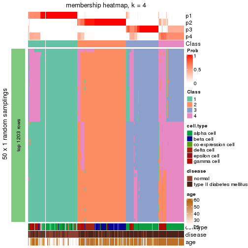 plot of chunk tab-node-024-membership-heatmap-3