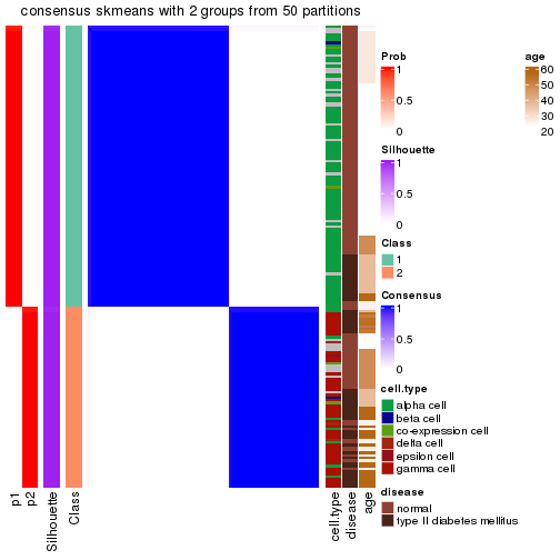 plot of chunk tab-node-0241-consensus-heatmap-1