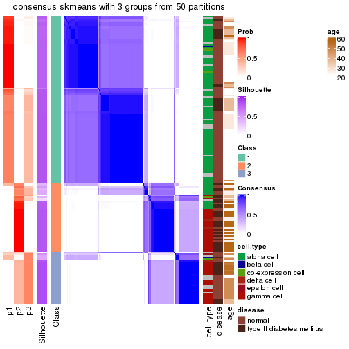 plot of chunk tab-node-0241-consensus-heatmap-2