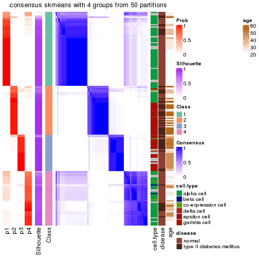 plot of chunk tab-node-0241-consensus-heatmap-3