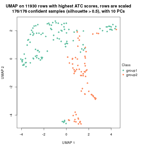 plot of chunk tab-node-0241-dimension-reduction-1