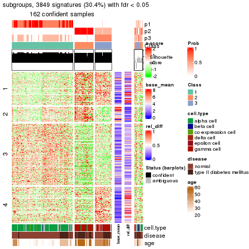 plot of chunk tab-node-0241-get-signatures-2