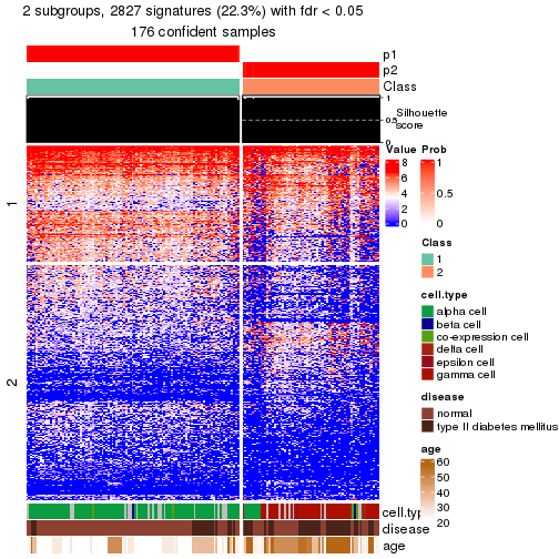 plot of chunk tab-node-0241-get-signatures-no-scale-1