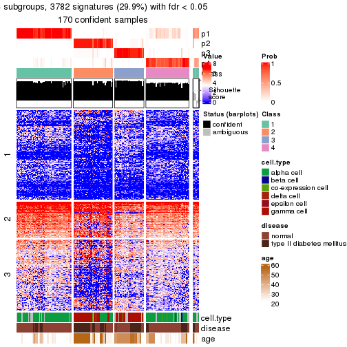 plot of chunk tab-node-0241-get-signatures-no-scale-3