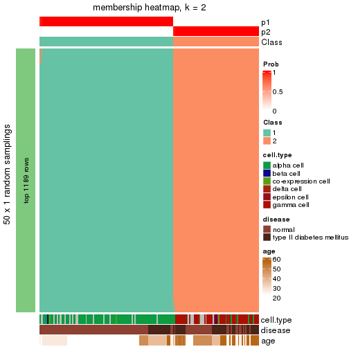 plot of chunk tab-node-0241-membership-heatmap-1