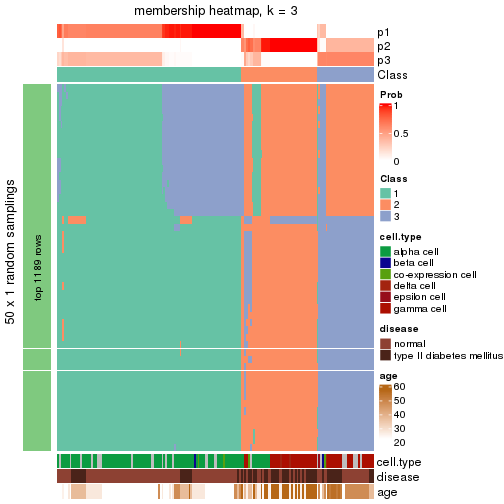 plot of chunk tab-node-0241-membership-heatmap-2